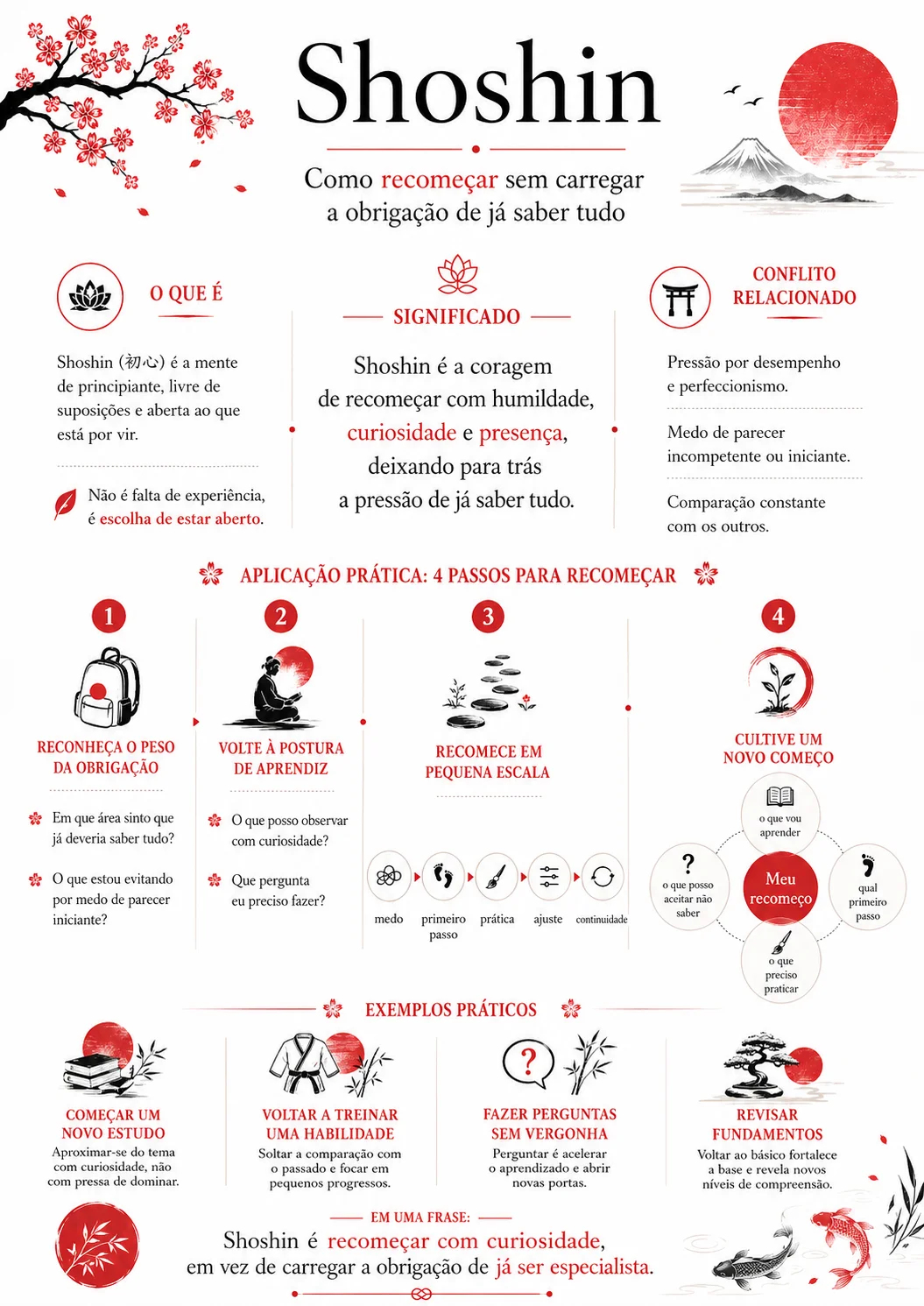 Lição Shoshin: aplicação prática em 4 passos para recomeçar